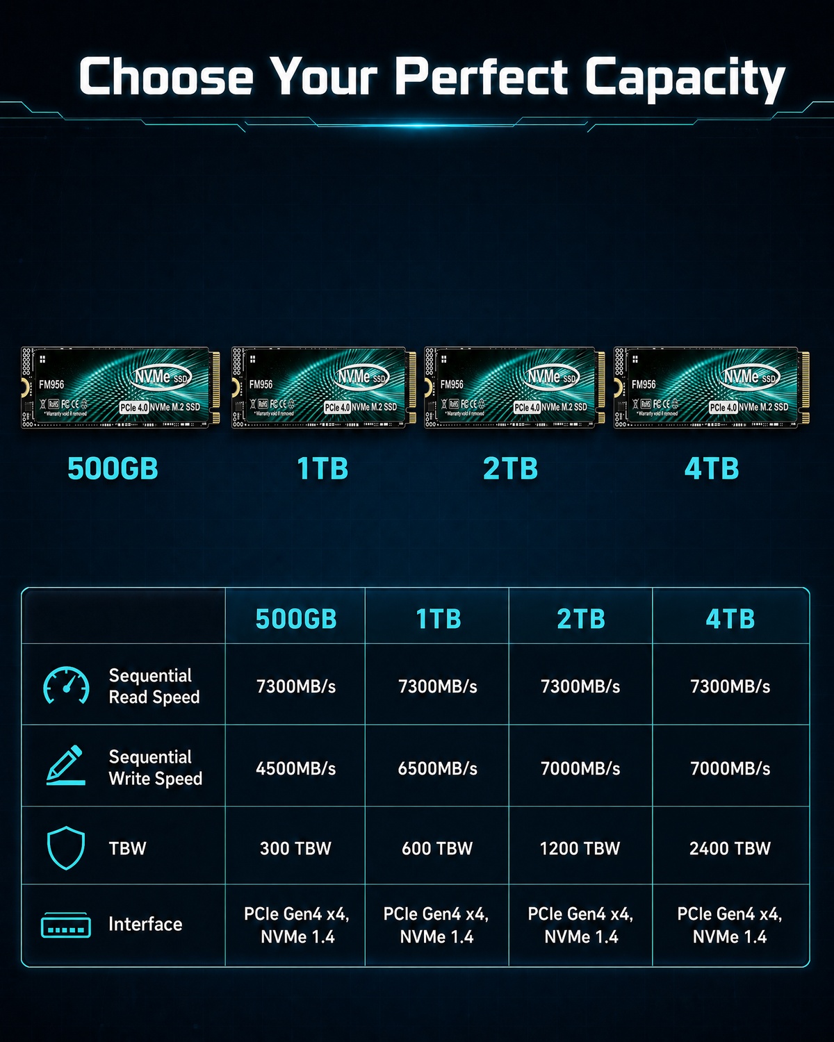 Krachtige SSD voor 3A-gaming,  - M.2 Nvme 4Tb Pcie 4.0 Ssd recensie en prijs