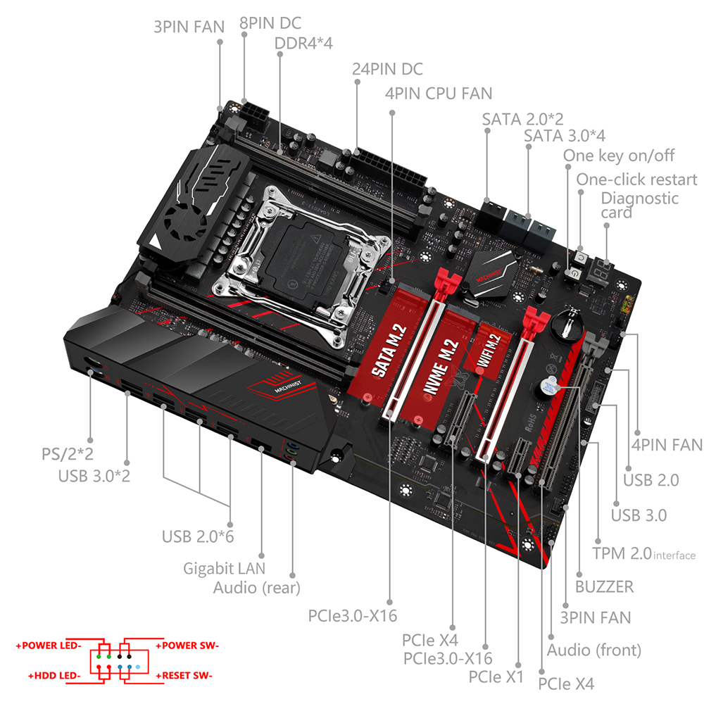 MACHINIST X99 MR9A PRO MAX moe - X99 Dual Cpu Motherboard Combo recensie en prijs